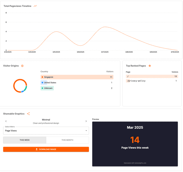 Noto Insights Features